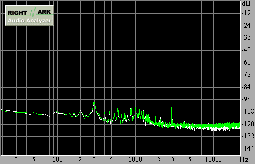 Spectrum graph